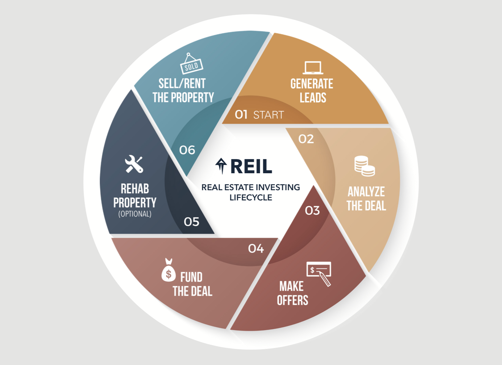 creating a real estate investment fund